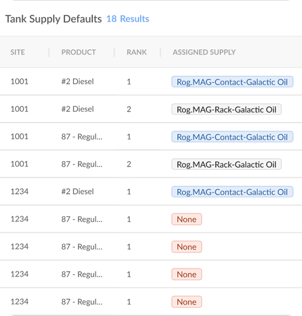 Tank Supply Defaults